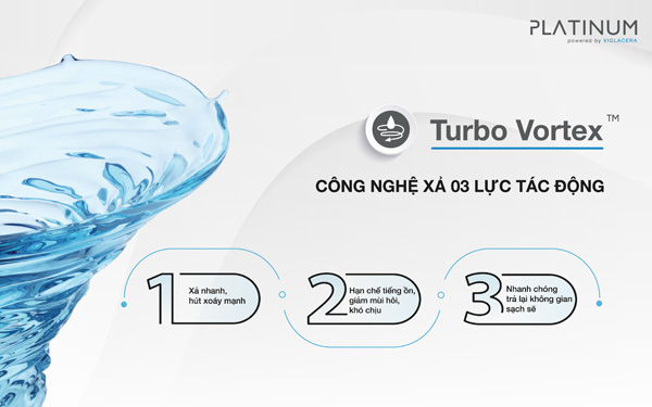 Cong nghe Turbo Vortex 