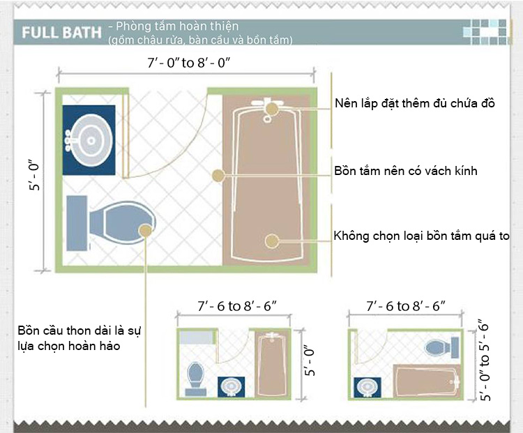 cách bố trí thiết bị vệ sinh cho nhà tắm
