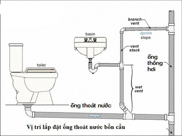 Bo xung ong thong hoi cho bon cau