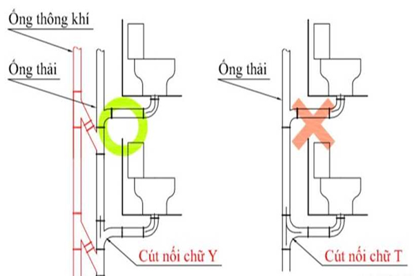 Bon cau khong co ong thong hoi