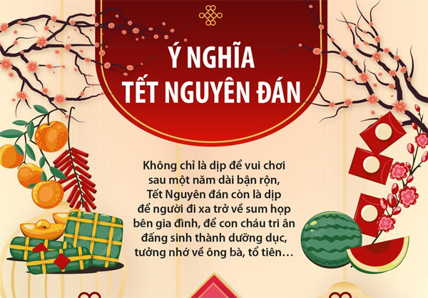 Y nghia cua Tet Nguyen Dan