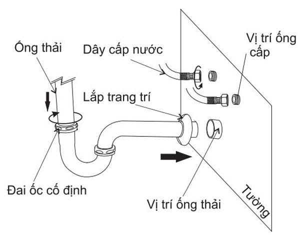 Lap ong thai vao chau rua am ban